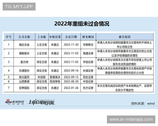 2026年篮球联赛青训营教学质量第三方评估年报发布，篮球青训队排名